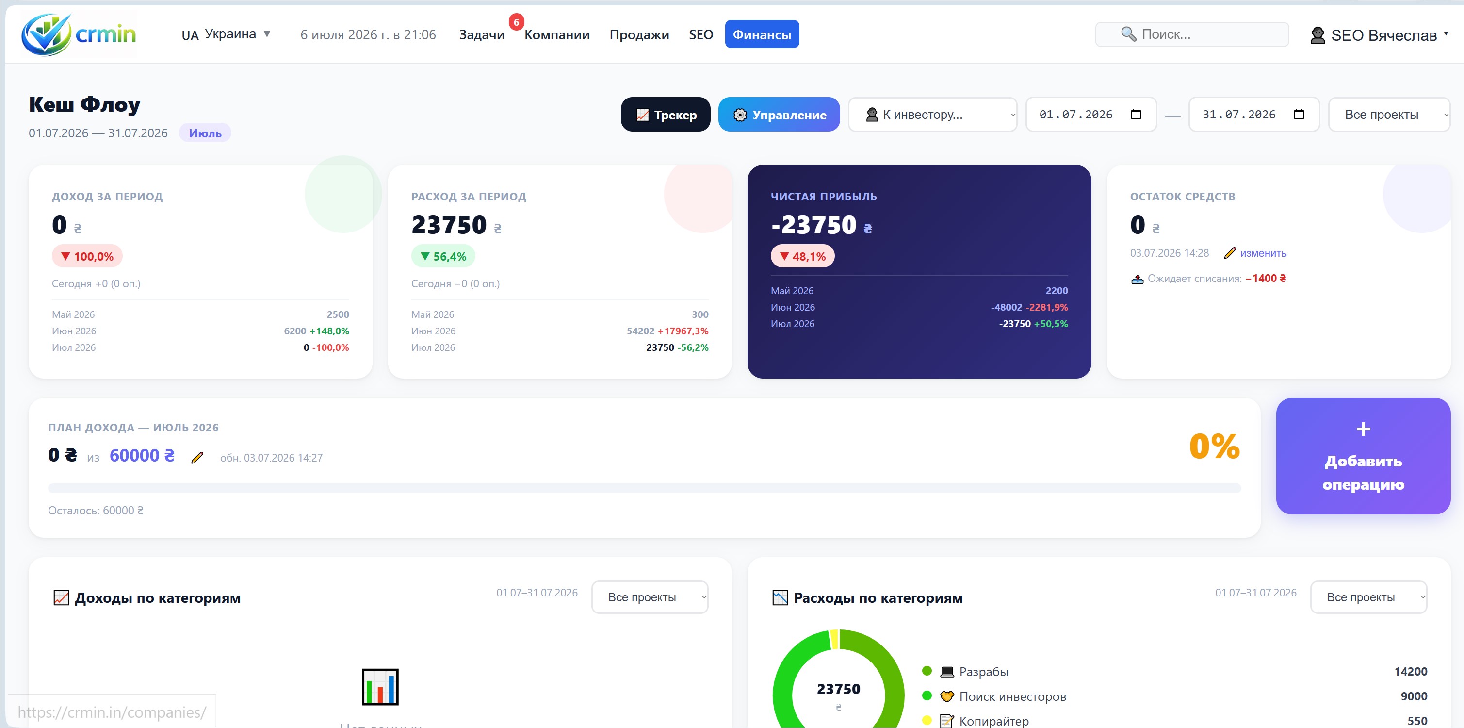 Власна CRM-система для бізнесу | crmin