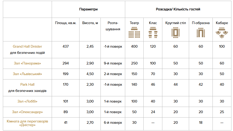 🏨 Premier Hotel Dnister — конференц-зали у Львові до 300+ гостей