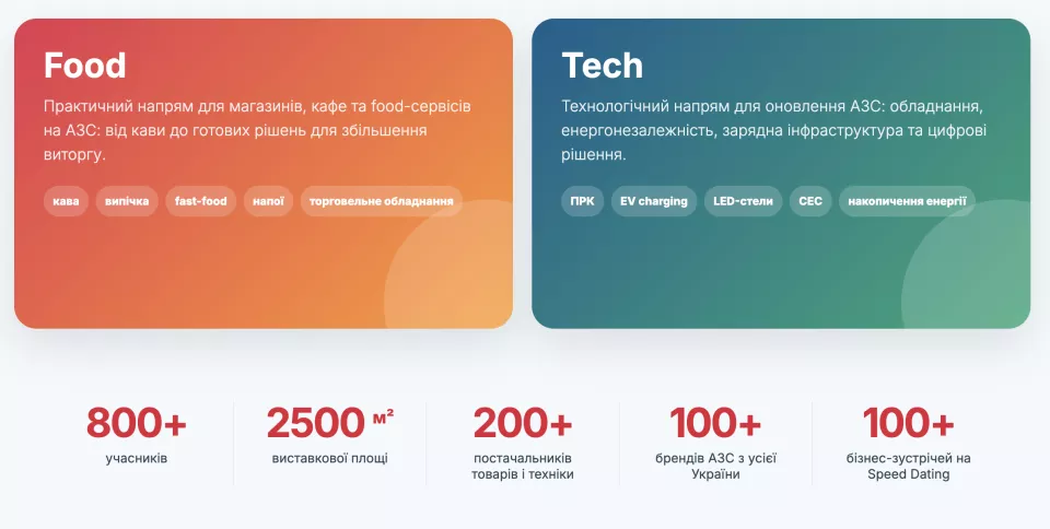 PROкачай бізнес: зустріньте ключових гравців ринку АЗС